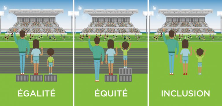 L'objectif est de voir le match. L'égalité consiste à donner à tous la même aide pour réussir. L'équité consiste à moduler l'aide suivant les besoins spécifiques de chacun. L'inclusion consiste à enlever la barrière qui existe. / The goal is to be able to see the game. Equality is about giving everyone the same support to succeed. Fairness is about modulating support according to the specific needs of each person. Inclusion is about removing the barrier that exists.